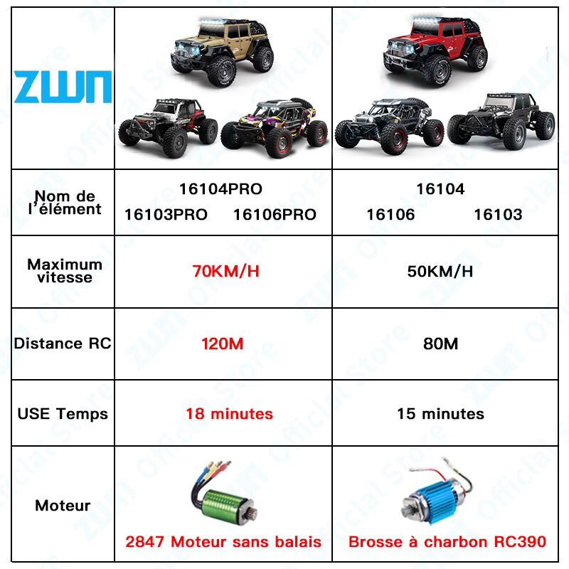 Boutique Planete Jouets France - voiture télécommandée tout terrain 1/16 2 voiture télécommandée tout terrain 1/16 – Image 2